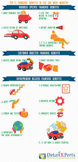 $17.99/month *plus tax where applicable. Top 15 Franchise Benefits In The Car Wash Industry