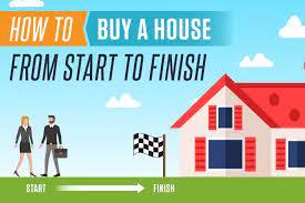 Buying A House How To Buy A House With Steps Photos