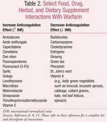 75 Best Warfarin Diet Images Warfarin Diet Vitamin K Diet