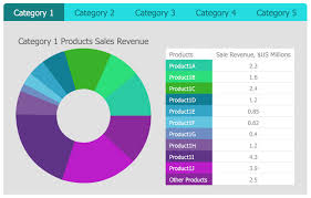 Business Intelligence Dashboard Solution Conceptdraw Com