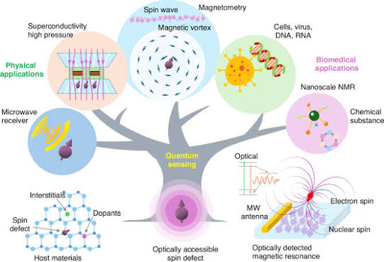 Quantum sensing with optically accessible spin defects in van der Waals layered materials | Light: Science & Applications