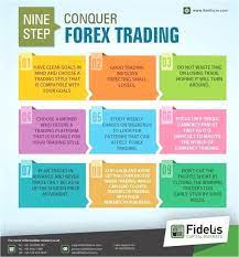 Forex Candlestick Patterns Forex Que Es Youtube Forex Lifestyles Forex Trading Journal Template Pdf Forex Trading Trading Charts Learn Forex Trading