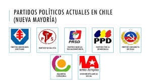 23 de enero de 2020. Partidos Politicos Chilenos