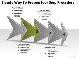 Steady Way To Present Four Step Procedure Basic Process Flow
