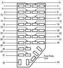 Problem is i can't seem to find the fuse in the fuse box diagram … read more. 2000 Explorer Fuse Box Wiring Diagram Export Shy Suitcase Shy Suitcase Congressosifo2018 It