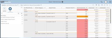Bytefence is the ultimate protection against crapware and bundleware that sneak in potentially unwanted programs and ads. Get More Insights Kpi Actual Scrap Rate Sap Blogs