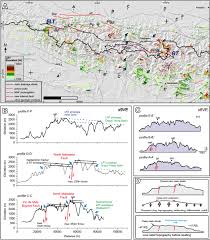 L'essentiel en un coup d'oeil. Active Fault Control In The Distribution Of Elevated Low Relief Topography In The Central Western Pyrenees