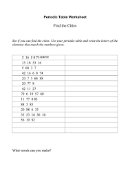 26 great periodic table practice worksheet #73673 6.15: Cities Periodic Table Worksheet With Answers Printable Pdf Download