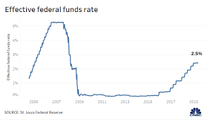 Fed Minutes From May Meeting No Rate Moves Are Coming For