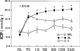 Intravenous Fluid Tonicity Effect On Intracranial Pressure