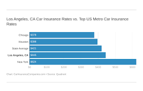 Car insurance prices in my area. Essential Los Angeles California Auto Insurance Guide Companies More