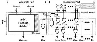 Hand drawn, display, script and decorative fonts. Electronics Free Full Text Corea Delay And Energy Efficient Approximate Adder Using Effective Carry Speculation Html