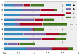 Plotting With Matplotlib Pandas 0 13 1 Documentation