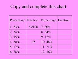 How To Deal With Percentage Problems Ppt Download