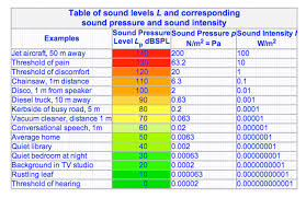 sound in air help wiki