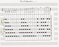 Dizi Finger Chart Key G Kenafuvolaquenaflute Com