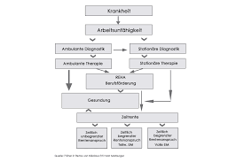 Arbeitslose, die wegen krankheit oder behinderung nur zwischen drei und weniger als sechs stunden arbeiten könnten, haben kaum chancen auf dem arbeitsmarkt. Erwerbsminderungsrente Voraussetzungen Fur Die Beantragung Der Em