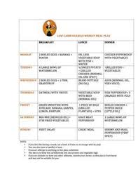 Low Carb Nigerian Timetable Low Carb Meals Easy Low Carb Meal Plan Meal Planning