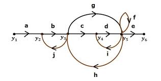 Mason S Gain Formula Tutorialspoint