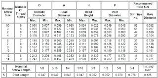 Tek Screw Specifications Makebook