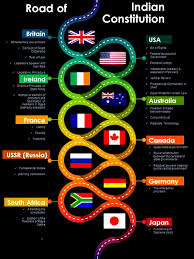 Indian Constitution Taken From Other Countries Indian Con In 2020 Indian Constitution Indian History Facts