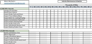 vehicle maintenance checklist printable pdf download