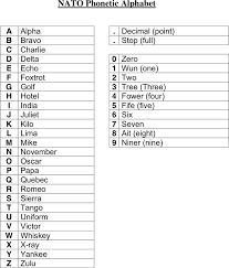 Nato phonetic alphabet chart is often used in military alphabet chart, military chart, army forms and business. Free Nato Phonetic Alphabet Pdf 11kb 1 Page S
