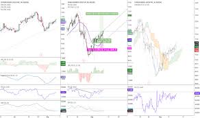 Dnkn Stock Price And Chart Nasdaq Dnkn Tradingview