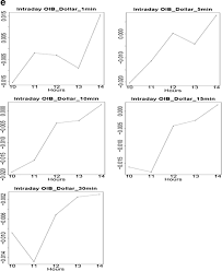 Intraday trading is the process of purchasing and selling stocks within the same day before the market closes. Liquidity Commonality Beyond Best Prices Indian Evidence Springerlink