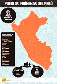 Cumplimiento de los acuerdos a que allí se lleguen. Conoce El Mapa De Los Pueblos Indigenas U Originarios Del Peru Rpp Noticias