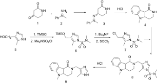 Image result for Alosetron