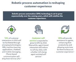 Robotic Process Automation Rpa Definition Benefits And Usage Automation Digital Transformation Data Analytics