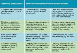 While some of these symptoms can point to a deeper, internal root cause, they can also be a sign of too many toxins in your home. The Table Below Outlines Differences Between Traditional Product Sales Download Scientific Diagram