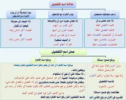 انفراد كل قواعد اللغة العربية لطلاب ابتدائي اعدادي ثانوي في صورة لوحات مبسطة مع الشرح والتدريبا learn arabic language arabic language learning arabic
