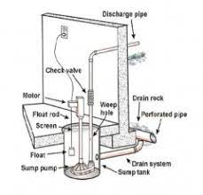 Check spelling or type a new query. Sump Pumps Environix