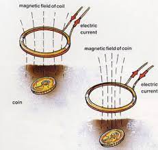 How do metal detectors work. How Does A Metal Detector Work Metal Detecting Is Becoming More And More Popular Metal Detectin Metal Detector Metal Detecting Tips Metal Detectors For Kids