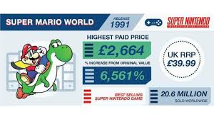 Juego nintendo ds al mejor precio | compara más de 1.167 ofertas en el comparador de precios idealo.es guía de compra análisis opiniones. Este Grafico Muestra Cuanto Dinero Nos Podrian Dar Por Vender Nuestros Juegos Retro Sin Abrir Nintenderos Nintendo Switch Switch Lite