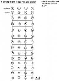 4 String Bass Guitar Notes 98 Use This Chart To Familiarize