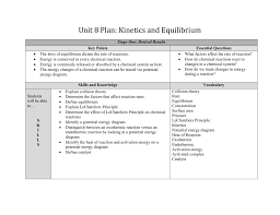 Unit 8 Plan Kinetics And Equilibrium Stage One Desired Results