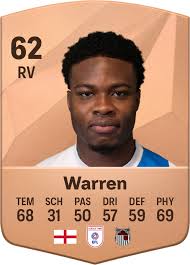 Tyrell Warren EA SPORTS FC™ 25 Profiwerte