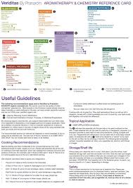 aromatherapy and chemistry reference chart rosemarys