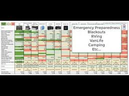 top solar generator comparison chart