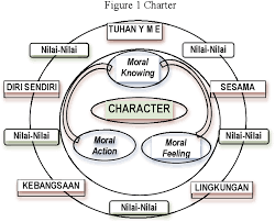Pdf Character Education For Golden Generation 2045 National Character Building For Indonesian Golden Years Semantic Scholar