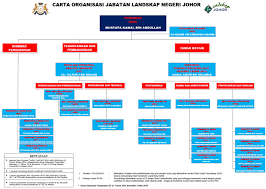ˈdʒohor ˈbahru) is the capital of the state of johor, malaysia. Pengarah Jabatan Akauntan Negara Malaysia Negeri Johor Cute766