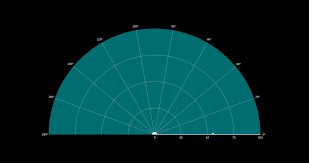 #radar gifs (2 so far). Github Makerportal Arduino Python Radar Emulator Arduino Radar Emulator Using Ultrasonic Sensor And Servo Motor Python Uses The Serial Port To Read Data From Arduino Board And Plots It In Real Time To Emulate A Radar