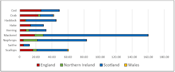 fishing in deep waters uk trade policy observatory