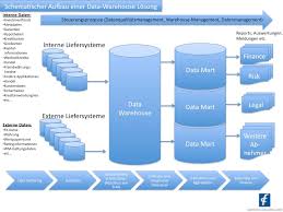 Freuen uns auf den austausch mit europäischen netzwerkpartnern.pic.twitter.com/bpvbnu54t4. Data Warehouse Faninger Consulting Gmbh