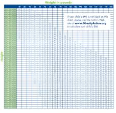 bmi chart for children obesity action coalition