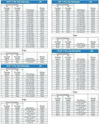 bsp and npt thread size chart pdf bedowntowndaytona com