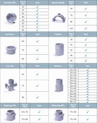 Pvc Pipe Thickness Chart Pvc Pipes Weight Chart Pipe Weight